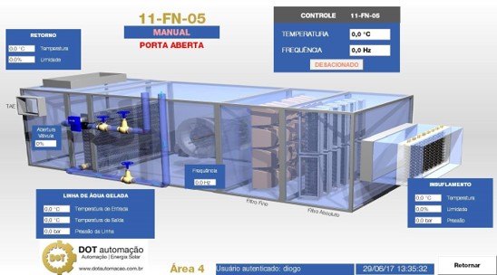 Tela de supervisão do sistema HVAC